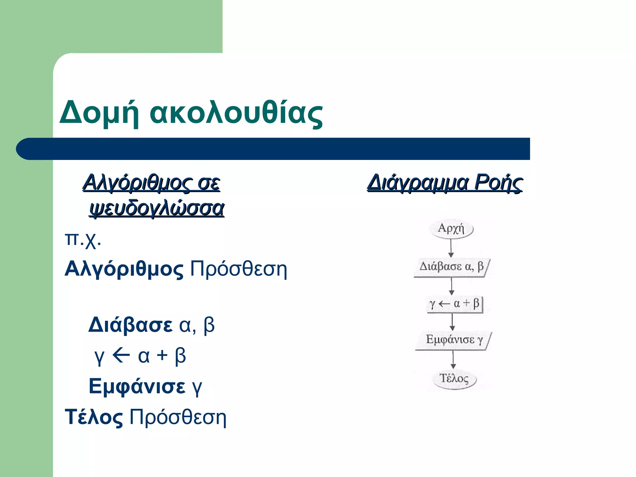 Δομή ακολουθίας
Αλγόριθμος σεΑλγόριθμος σε
ψευδογλώσσαψευδογλώσσα
π.χ.
Αλγόριθμος Πρόσθεση
Διάβασε α, β
γ  α + β
Εμφάνισε γ
Τέλος Πρόσθεση
Διάγραμμα ΡοήςΔιάγραμμα Ροής
 