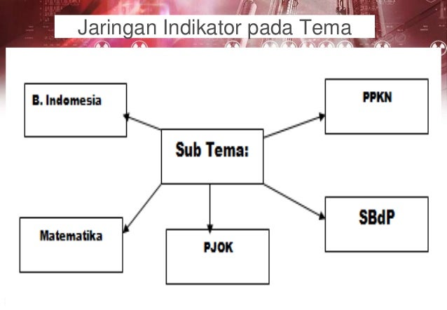 jaringan tematik