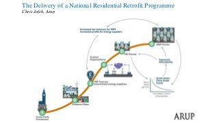 The Delivery of a National Residential Retrofit Programme
Chris Jofeh, Arup
 