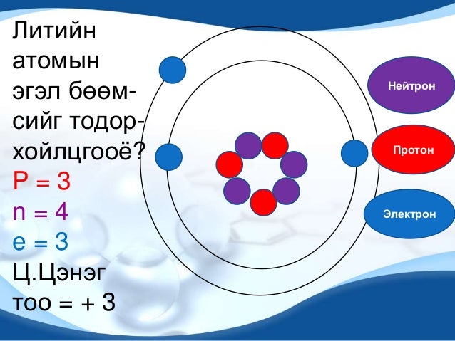 атомын бүтэц 2