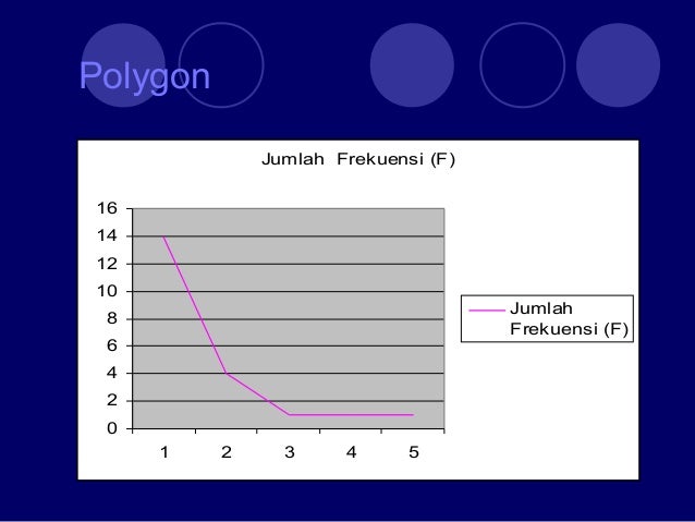 Contoh Grafik Ogif - Contoh KR