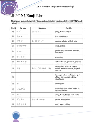 JLPT Resources – http://www.tanos.co.uk/jlpt/
1
JLPT N2 Kanji List
This is not a cumulative list. (It doesn't contain the kanji needed by JLPT N3 and
below).
Kanji Onyomi Kunyomi English
党 トウ なかま むら party, faction, clique
協 キョウ co-, cooperation
総 ソウ フ す.べて すべ.て general, whole, all, full, total
区 ク オウ コウ ward, district
領 リョウ
jurisdiction, dominion, territory,
fief, reign
県 ケン カ.ケ prefecture
設 セツ モウ.ケ establishment, provision, prepare
改 カイ あらた.める あらた.まる
reformation, change, modify,
mend, renew, examine, inspect,
search
府
borough, urban prefecture, govt
office, representative body,
storehouse
査 サ investigate
委 イ ユダ.ネ
committee, entrust to, leave to,
devote, discard
軍 グン army, force, troops, war, battle
団 ダン トン かたまり まる.い group, association
各 カク オノオ each, every, either
 
