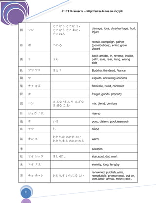 JLPT Resources – http://www.tanos.co.uk/jlpt/
11
損 ソン
そこ.なう そこな.う -
そこ.なう そこ.ねる -
そこ.ねる
damage, loss, disadvantage, hurt,
injure
募 ボ つの.る
recruit, campaign, gather
(contributions), enlist, grow
violent
裏 リ うら
back, amidst, in, reverse, inside,
palm, sole, rear, lining, wrong
side
仏 ブツ フツ ほとけ Buddha, the dead, France
績 セ exploits, unreeling cocoons
築 チク キズ. fabricate, build, construct
貨 カ freight, goods, property
混 コン
ま.じる -ま.じり ま.ざる
ま.ぜる こ.む
mix, blend, confuse
昇 ショウ ノボ. rise up
池 チ いけ pond, cistern, pool, reservoir
血 ケツ ち blood
温 オン ヌ
あたた.か あたた.かい
あたた.まる あたた.める
warm
季 seasons
星 セイ ショウ ほし -ぼし star, spot, dot, mark
永 エイ ナガ. eternity, long, lengthy
著 チョ チャク あらわ.す いちじる.しい
renowned, publish, write,
remarkable, phenomenal, put on,
don, wear, arrival, finish (race),
 