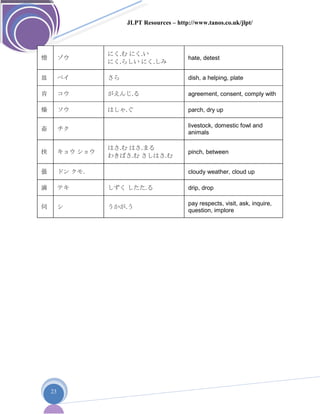 JLPT Resources – http://www.tanos.co.uk/jlpt/
23
憎 ゾウ
にく.む にく.い
にく.らしい にく.しみ
hate, detest
皿 ベイ さら dish, a helping, plate
肯 コウ がえんじ.る agreement, consent, comply with
燥 ソウ はしゃ.ぐ parch, dry up
畜 チク
livestock, domestic fowl and
animals
挟 キョウ ショウ
はさ.む はさ.まる
わきばさ.む さしはさ.む
pinch, between
曇 ドン クモ. cloudy weather, cloud up
滴 テキ しずく したた.る drip, drop
伺 シ うかが.う
pay respects, visit, ask, inquire,
question, implore
 