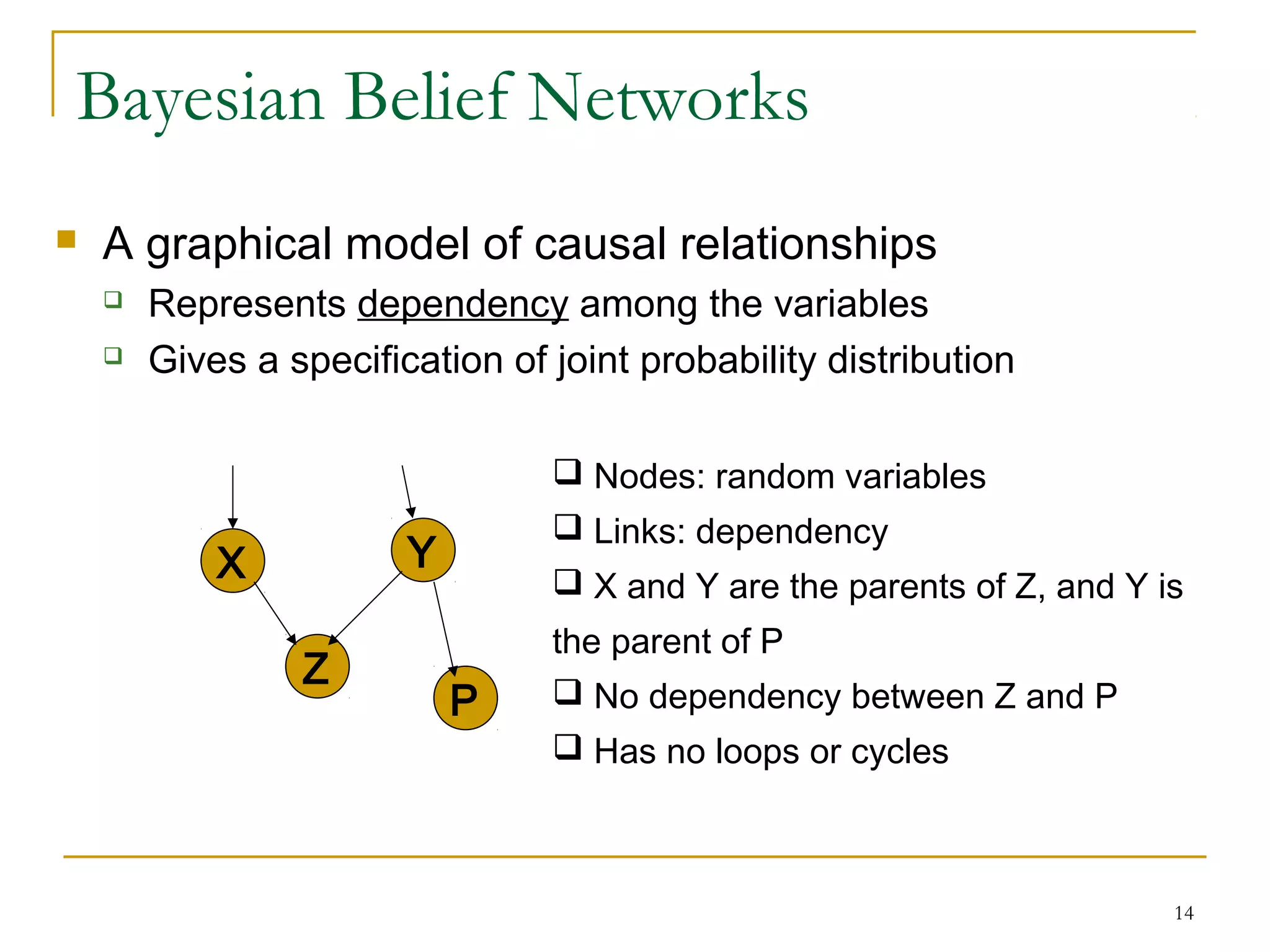 14
Bayesian Belief Networks
 A graphical model of causal relationships
 Represents dependency among the variables
 Gives a specification of joint probability distribution
X Y
Z
P
 Nodes: random variables
 Links: dependency
 X and Y are the parents of Z, and Y is
the parent of P
 No dependency between Z and P
 Has no loops or cycles
 