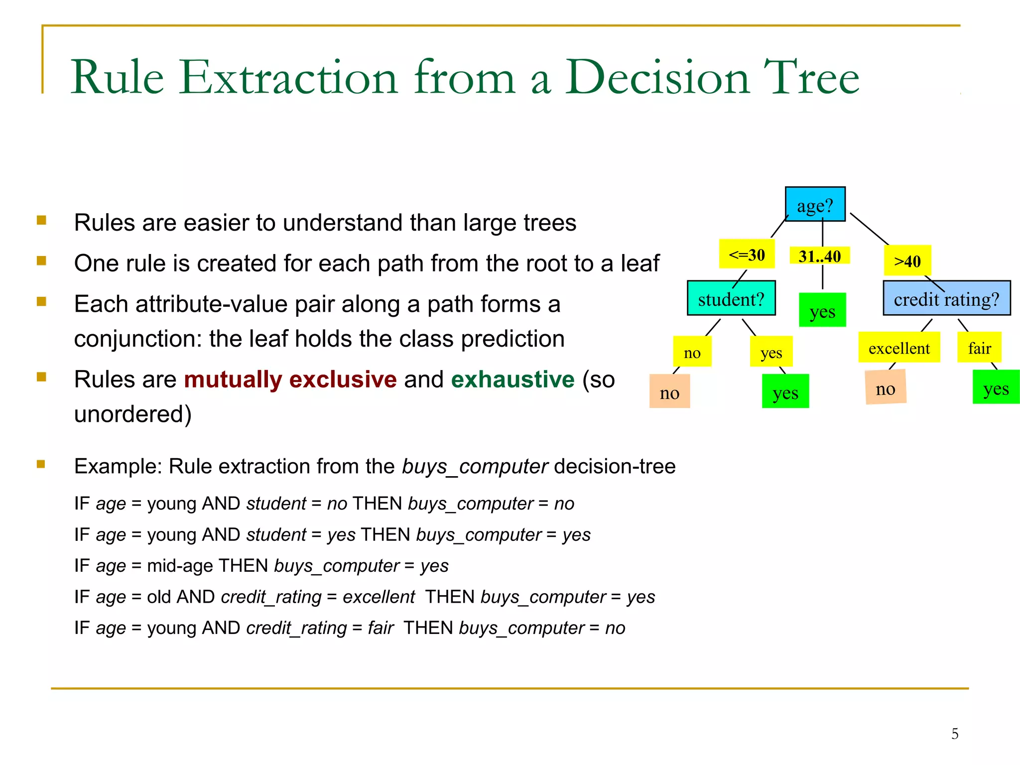 5
age?
student? credit rating?
<=30 >40
no yes yes
yes
31..40
no
fairexcellentyesno
 Example: Rule extraction from the buys_computer decision-tree
IF age = young AND student = no THEN buys_computer = no
IF age = young AND student = yes THEN buys_computer = yes
IF age = mid-age THEN buys_computer = yes
IF age = old AND credit_rating = excellent THEN buys_computer = yes
IF age = young AND credit_rating = fair THEN buys_computer = no
Rule Extraction from a Decision Tree
 Rules are easier to understand than large trees
 One rule is created for each path from the root to a leaf
 Each attribute-value pair along a path forms a
conjunction: the leaf holds the class prediction
 Rules are mutually exclusive and exhaustive (so
unordered)
 