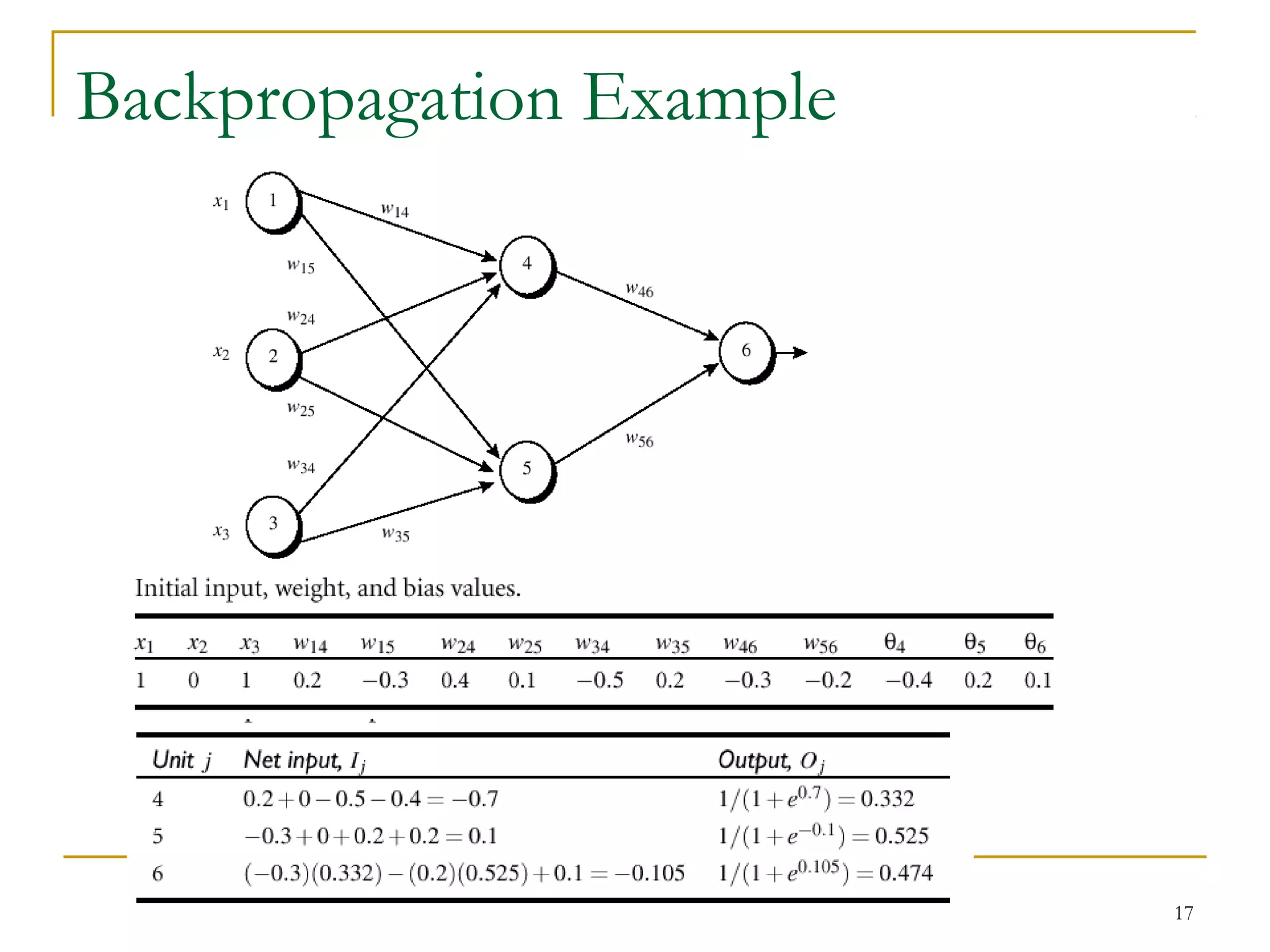2.5 backpropagation | PPT