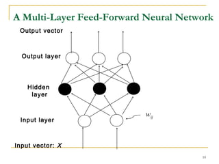 10
A Multi-Layer Feed-Forward Neural Network
Output layer
Input layer
Hidden
layer
Output vector
Input vector: X
wij
 