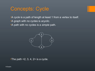2.1 graph basic | PPT
