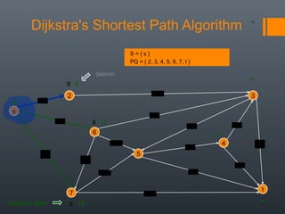 2.3 shortest path dijkstra’s | PPT | Programming Languages | Computing