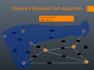 2.3 shortest path dijkstra’s | PPT | Programming Languages | Computing