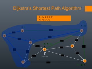 2.3 shortest path dijkstra’s | PPT | Programming Languages | Computing