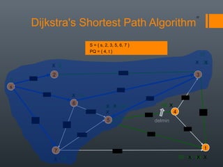 2.3 shortest path dijkstra’s | PPT