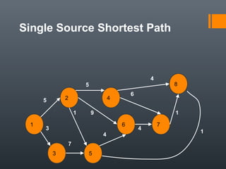 Single Source Shortest Path
1
2
76
5
4
3
5
3
1
7
5
4
9
4
6
8
1
4
1
 