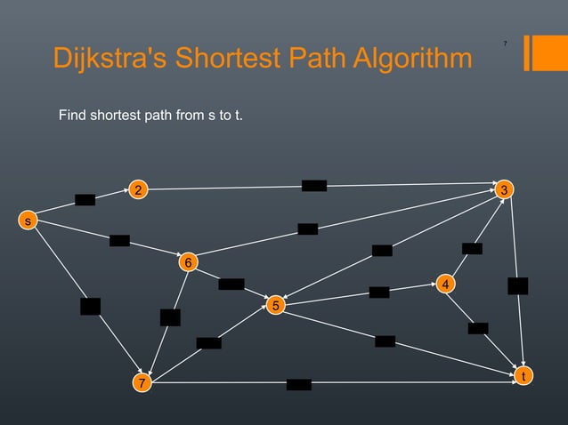 2.3 shortest path dijkstra’s | PPT | Programming Languages | Computing