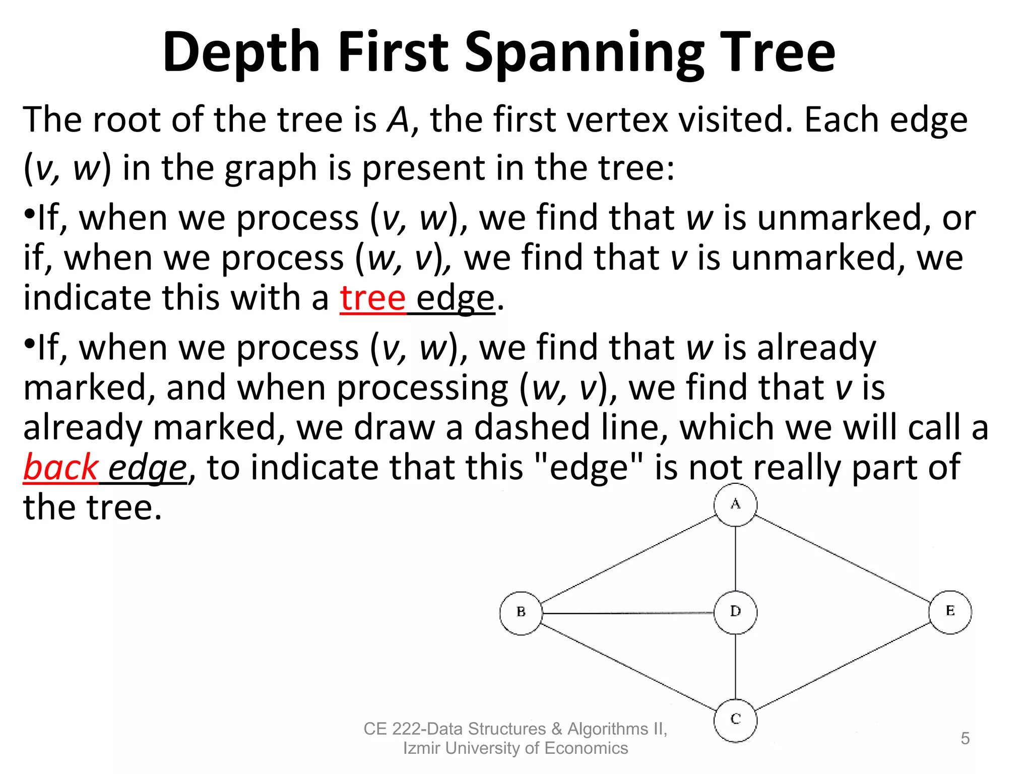 Depth First Spanning Tree
The root of the tree is A, the first vertex visited. Each edge
(v, w) in the graph is present in the tree:
•If, when we process (v, w), we find that w is unmarked, or
if, when we process (w, v), we find that v is unmarked, we
indicate this with a tree edge.
•If, when we process (v, w), we find that w is already
marked, and when processing (w, v), we find that v is
already marked, we draw a dashed line, which we will call a
back edge, to indicate that this "edge" is not really part of
the tree.
5
CE 222-Data Structures & Algorithms II,
Izmir University of Economics
 