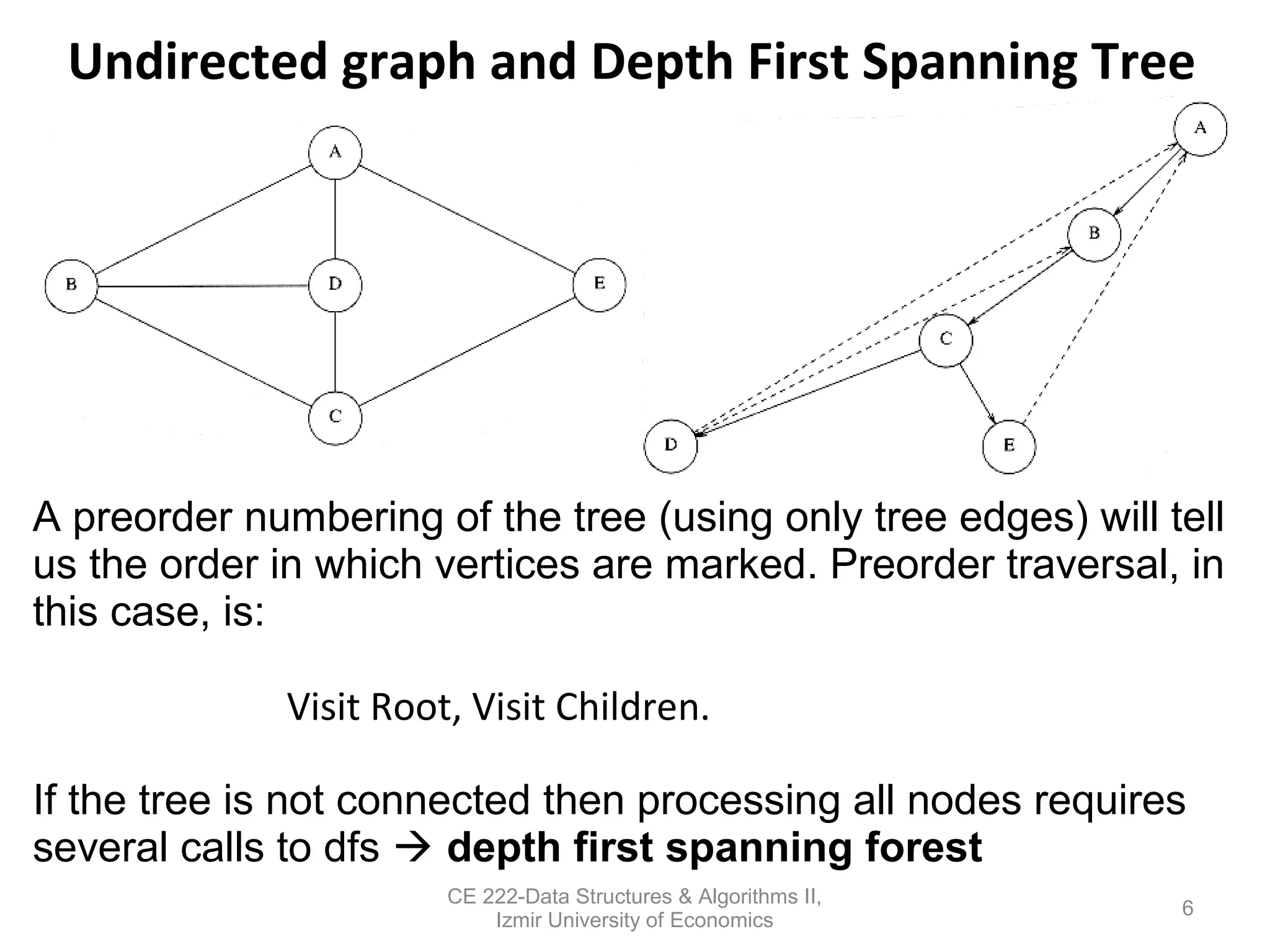 Undirected graph and Depth First Spanning Tree
6
A preorder numbering of the tree (using only tree edges) will tell
us the order in which vertices are marked. Preorder traversal, in
this case, is:
Visit Root, Visit Children.
If the tree is not connected then processing all nodes requires
several calls to dfs  depth first spanning forest
CE 222-Data Structures & Algorithms II,
Izmir University of Economics
 