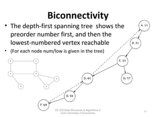 Biconnectivity
• The depth-first spanning tree shows the
preorder number first, and then the
lowest-numbered vertex reachable
• (For each node num/low is given in the tree)
11
CE 222-Data Structures & Algorithms II,
Izmir University of Economics
 