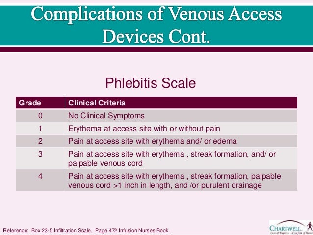 2 Central Venous Access Devices Cvads 2. Central Venous Access Devices