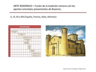ARTE ROMÁNICO – Fusión de la tradición romana con los
aportes orientales provenientes de Bizancio.
Apuntes de clase: Guadalupe E. Nogueira Ruiz
(s. XI, XII y XIII) España, Francia, Italia, Alemania
 