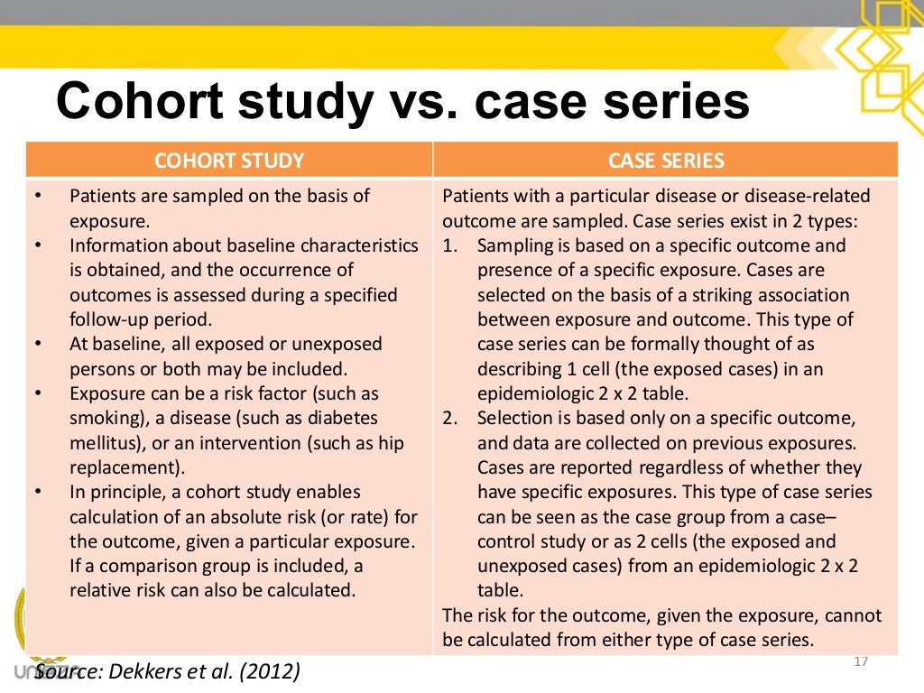 retrospective case study report