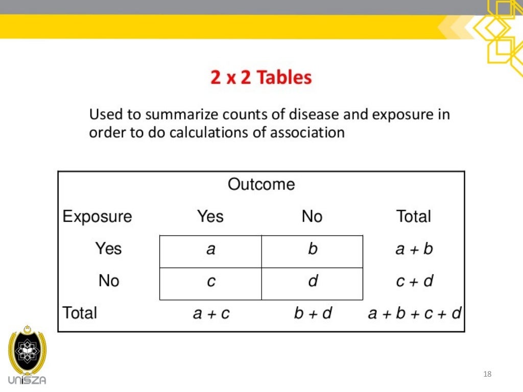2. Case study and case series