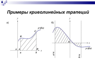 Примеры криволинейных трапеций
а) б)
B
C
DA
a b
y
x
0
y=f(x)
x=a
x=b
y
x0
y=f(x)
 