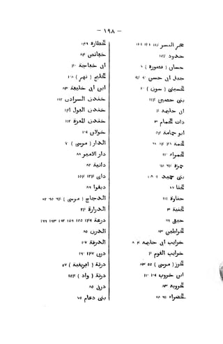 <A -
I 'A ( ^i )
j^
Mr 0'^|r>*J' o*S-i»>
I'i'i lir nf loi i^a IM M^.i
ov ( UfAjji] ) i^i
ICF ( ilj ) JOji
vr
'^^ "M iii^ j^aJIWUO.AJ) ^
|<-M" i,
^ ( Sjjjaj ) (jU«*j
Hl= H-
C:^*- <3.
1 Aa
III SjUa.
Ai^ ee { (^«)-« )jj=^
(I- I'l V^jr^ Q-''
A*" l^iJJ^
vi^ 4) M --'
 