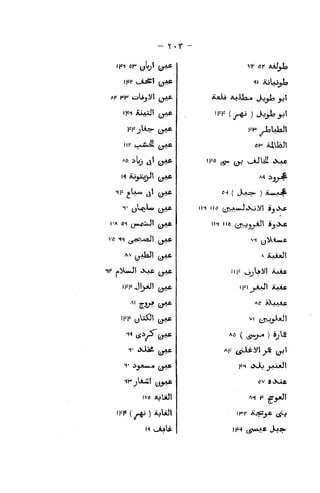 - Y .r -
IFF y:d3
11 <i:^/^ty^
(J**
IFF (^ ) J^j;io^
at- UUiJl
IF* J5* ^ oJlii «XAe
fH ( J-ss.- ) iuMj^j^
II F oj^^l A+ift
IFIjJjJl Axtt
AO ( iS"^ )
^J^
 