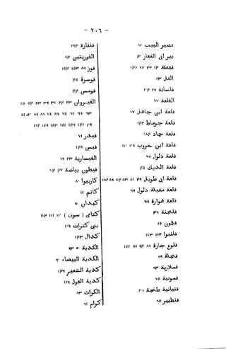 - t .n
L^i .51= er M t^V t^F fr ylj^AAj!
m >!• A^ A. '- A4 Vfi VI 44 Mr
lA}- ifi loh- lai V"^ IH=I I"*
^^AAjt kA.*a.s
v j<Sj^
A- 'ifcAJiV?^'
»^ji
AS-
1- ,.,ltK*5
U
111* III II' ( ti.^ ) itf^*^
in JyJl ^?«>^
ll^A Vfi 1=V lie aitASJ
Ar JJiJI
vv iuJiAJ!
IFf laUj-ra- arXs
lAf iV^ iU)j>
IC l-'l tjJJ/^ tj^'
^^
Ifi
y_^
icY ^^ ii' AA »jU»- ^yj
va iiAJ^-»J
AC yAAia**
 