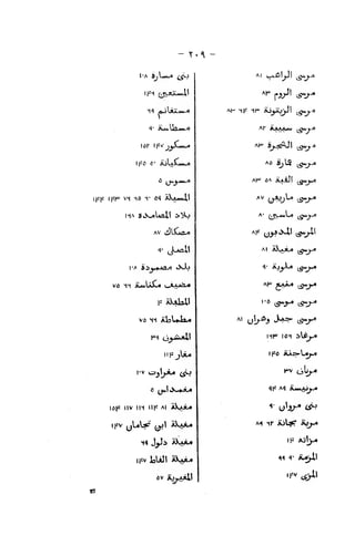 - Y.« -
HA Si>w(iUaU i>yo
AV JIXO-O
vo Mi iCL.«ix4
i>v c; i^ijij*
^
j_^l«X.««K-«
lfll« liv 111 lll« Al 'i^sLt
AJ u^itlLJl ;5>*0.-4
Ar j._yJl
i^J-^
^H IK ii^ iijy:^! ^g^J^
Af ^ttAA,f>.#w i^Y-^
Ah- »j.:3AJl t5»«;.^
AO SjlS iS^J-^
A^ OA AAaJ! (^*)-<1
AV /jJjjLo f^j^
A' /J^AW*.-* lS^T"^
AF y_^.xi! tg-yl!
A ( ^(X,0(>4 /^i* J"**
Al
^JJ^^_> uK*?- (5*y-*
ir=o iix=^.jtfjc
'41' At iLrUJOk^
A-^ If iulrfT ii,?^
n
 