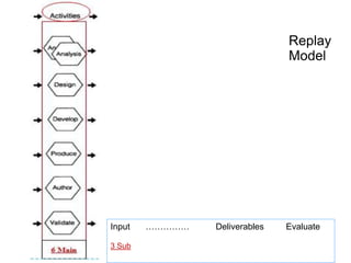 Id Model Examples 2.4 id model | PPTX