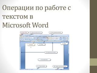 Операции по работе с
текстом в
Microsoft Word
 