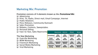 Marketing Mix: Promotion
Promotion consists of 4 elements known as the Promotional Mix
 Advertising
 Print, TV, Radio, D...