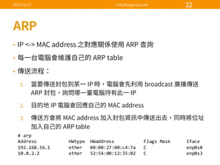 •
•
•
#  arp
Address                        HWtype HWaddress Flags  Mask       Iface
192.168.56.1         ether      08:00:27:00:c4:7a      C                     enp0s8
10.0.2.2                 ether      52:54:00:12:35:02      C                       enp0s3
 