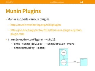 •
•
•
• #  munin-­‐node-­‐configure  -­‐-­‐shell  
-­‐-­‐snmp <snmp_device>  -­‐-­‐snmpversion <ver>  
-­‐-­‐snmpcommunity <comm>
 