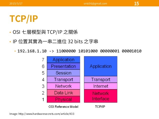 table linux metric routing Linux ç³»çµ±ç®¡ç†èˆ‡å®‰å…¨ï¼šé€²éšŽç³»çµ±ç®¡ç†ç³»çµ±é˜²é§­èˆ‡è³‡è¨Šå®‰å…¨