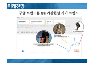 구글 트렌드를 통한 가상현실 기기 트렌드
 
