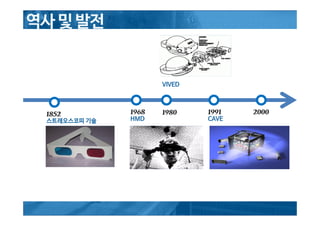 1852 1968 1980 1991 2000
 