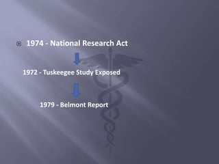  1974 - National Research Act
1972 - Tuskeegee Study Exposed
1979 - Belmont Report
 