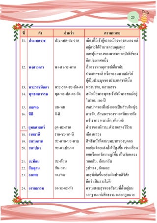 25
ที่ คา อ่านว่า ความหมาย
11. ประเทศราช ประ-เทด-สะ-ราด เมืองที่มีเจ้าผู้ครองเมืองของตนเอง แต่
อยู่ภายใต้อานาจควบคุมดูแล
และคุ้มครองของพระมหากษัตริย์ของ
อีกประเทศหนึ่ง
12. พงศาวดาร พง-สา-วะ-ดาน เรื่องราว เหตุการณ์เกี่ยวกับ
ประเทศชาติ หรือพระมหากษัตริย์
ผู้เป็นประมุขของประเทศชาตินั้น
13. พระราชนัดดา พระ-ราด-ชะ-นัด-ดา หลานชาย, หลานสาว
14. พุทธศตวรรษ พุด-ทะ-สัด-ตะ-วัด สมัยเมื่อพระพุทธเจ้ายังมีพระชนม์อยู่
ในรอบ 100 ปี
15. มณฑล มน-ทน เขตปกครองที่แบ่งออกเป็นส่วนใหญ่ๆ
16. มิติ มิ-ติ การวัด, ลักษณะของขนาดที่หมายถึง
กว้าง ยาว หนา ลึก, เทียบคา
17. ยุทธศาสตร์ ยุด-ทะ-สาด ตาราของนักรบ, ตาราแสดงวิธีรบ
18. ราชธานี ราด-ชะ-ทา-นี เมืองหลวง
19. สถานภาพ สะ-ถาน-นะ-พาบ สิทธิหน้าที่ตามบทบาทของบุคคล
20. สถาปนา สะ-ถา-ปะ-นา ยกย่องโดยแต่งตั้งให้สูงขึ้น เช่น เลื่อน
ยศหรือยกวัดราษฎร์ขึ้น เป็นวัดหลวง
21. สะท้อน สะ-ท้อน วกกลับ , ย้อนกลับ
22. สัณฐาน สัน-ถาน รูปทรง , ลักษณะ
23. อาเพศ อา-เพด เหตุที่เกิดขึ้นอย่างผิดปรกติวิสัย
ถือว่าเป็นลางไม่ดี
24. อารยธรรม อา-ระ-ยะ-ทา ความสงบสุขของสังคมที่ตั้งอยู่บน
รากฐานแห่งศีลธรรม และกฎหมาย
 