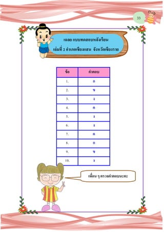 33
ข้อ คาตอบ
1. ก
2. ข
3. ง
4. ค
5. ง
6. ง
7. ค
8. ก
9. ข
10. ง
เฉลย แบบทดสอบหลังเรียน
เล่มที่ 2 อาเภอเชียงแสน จังหวัดเชียงราย
เพื่อน ๆ ตรวจคาตอบนะคะ
 