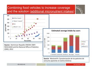 Abt Associates | pg 13OD-2013-01
Combining food vehicles to increase coverage
and the solution (additional micronutrient intakes)
Source: Dominican Republic ENCOVI-2007.
RED/USAID and the National Office of Statistics
(ONE), 2012
Source: Martorell R. Caracterización de los patrones de
consumo aparente en Centro América
 