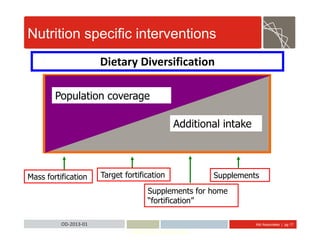 Abt Associates | pg 17OD-2013-01
Population coverage
Additional intake
Target fortificationMass fortification
Supplements for home
“fortification”
Supplements
ODM-2011-3-Micr.Mex.
Dietary Diversification
Nutrition specific interventions
 