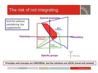 Abt Associates | pg 18OD-2013-01
The risk of not integrating
ODM-2011-3-Micr.Mex.
MandatoryVoluntary
General population
Specific groups
Coverage
Compliance
Mass
fortification
Target
fortification
Market driven
fortification
And this without
considering the
supplements
Principles and concepts are UNIVERSAL, but the solutions are LOCAL (need and context)
 