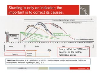 Abt Associates | pg 6OD-2013-01
Stunting is only an indicator; the
important is to correct its causes.
Taken from: Thompson, R. A., & Nelson, C. A. (2001). Developmental science and the media: Early brain
development. American Psychologist, 56(1), 5-15.
Complementary feeding
Nearly half of the “1000 days”
depends on the mother
nutritional status.
Exclusive
lactation
Pregnancy
 