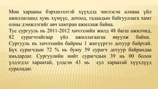 Мөн харааны бэрхшээлтэй хүүхдэд чиглэсэн аливаа үйл
ажиллагаанд хувь хүмүүс, дотоод, гадаадын байгууллага хамт
олны дэмжлэгийг авч хамтран ажиллаж байна.
Тус сургууль нь 2011-2012 хичээлийн жилд 48 багш ажилчид,
82 сурагчтайгаар үйл ажиллагаагаа явуулж байна.
Сургууль нь хичээлийн байрны 1 жигүүртээ дотуур байртай.
Бүх сурагчдын 72 % нь буюу 59 сурагч дотуур байрандаа
амьдардаг. Сургуулийн нийт сурагчдын 39 нь 00 болон
үлдэгдэл хараатай, үлдсэн 43 нь сул хараатай хүүхдүүд
суралцдаг.
 