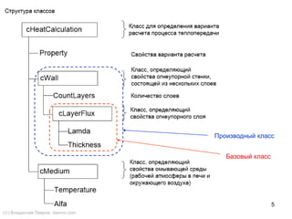 5
Базовый класс
Производный класс
() Владислав Лавров, vlavrov.com
 