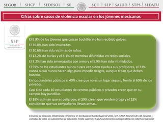 El 8.9% de los jóvenes que cursan bachillerato han recibido golpes.
El 36.8% han sido insultados.
El 10.6% han sido víctimas de robos.
El 12.2% de burlas y el 8.1% de mentiras difundidas en redes sociales.
El 3.2% han sido amenazados con arma y el 5.9% han sido intimidados.
El 59% de los estudiantes nunca o rara vez piden ayuda a sus profesores, el 73%
nunca o casi nunca hacen algo para impedir riesgos, aunque crean que deben
hacerlo.
En los planteles públicos el 40% cree que no es un lugar seguro, frente al 60% de los
privados.
Casi 6 de cada 10 estudiantes de centros públicos y privados creen que en su
campus hay pandillas.
El 38% estiman que es peligroso, el 29% creen que venden droga y el 23%
consideran que sus compañeros llevan armas..
Cifras sobre casos de violencia escolar en los jóvenes mexicanos
Encuesta de Inclusión, Intolerancia y Violencia en la Educación Media Superior 2013, SEP e INSP. Muestra de 115 escuelas
visitadas de todos los subsistemas de educación media superior y 9,262 cuestionarios autoaplicables con cobertura nacional.
10
 