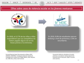 En 2010, el 12.7% de las niñas y niños
respondieron que sus compañeros les
habían pegado alguna vez en los
meses previos a la entrevista.
En 2010, 8.8% de estudiantes ejercen
bullying a nivel de primarias y 5.6% en
secundarias.
Cifras sobre casos de violencia escolar en los jóvenes mexicanos
Encuesta de Violencia y disciplina en escuelas
primarias y secundarias, Instituto Nacional de
Evaluación para la Educación. (INEE) Encuesta
entre alumnos.
Encuesta Nacional sobre Discriminación en México 2010
(ENADIS), CONAPRED- Investigación Aplicada-Instituto de
Investigaciones Jurídicas de la UNAM, México, 2010. Muestra
de 1,788 niños y niñas a nivel nacional.
12
 